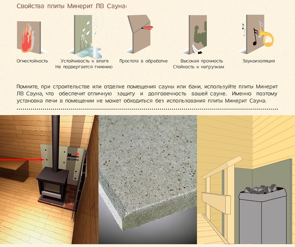Огнестойкая плита Минерит ЛВ Сауна! НОВЫЕ РАЗМЕРЫ!